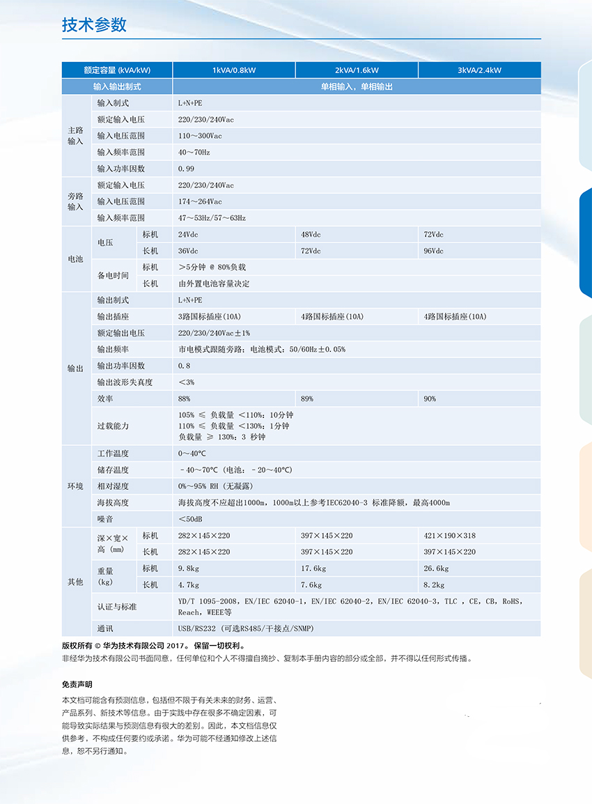 1590407404165563.jpg UPS2000-A+系列(1-3kVA)簡(jiǎn)版彩頁(yè)-2.jpg